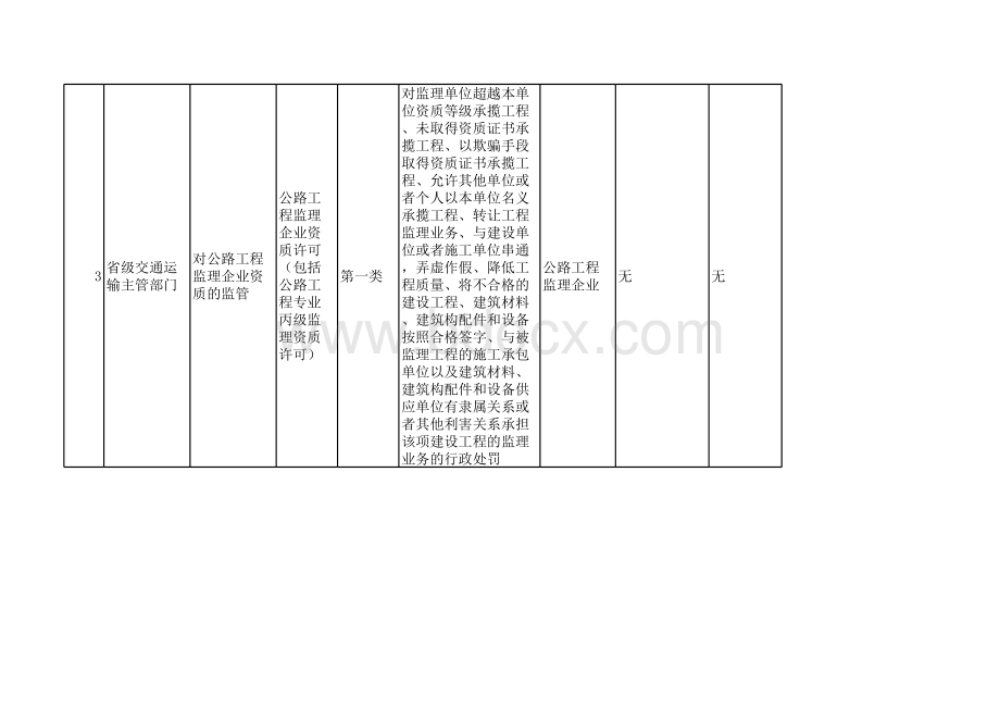 交通运输事中事后监管事项目录清单表格文件下载.xls_第3页