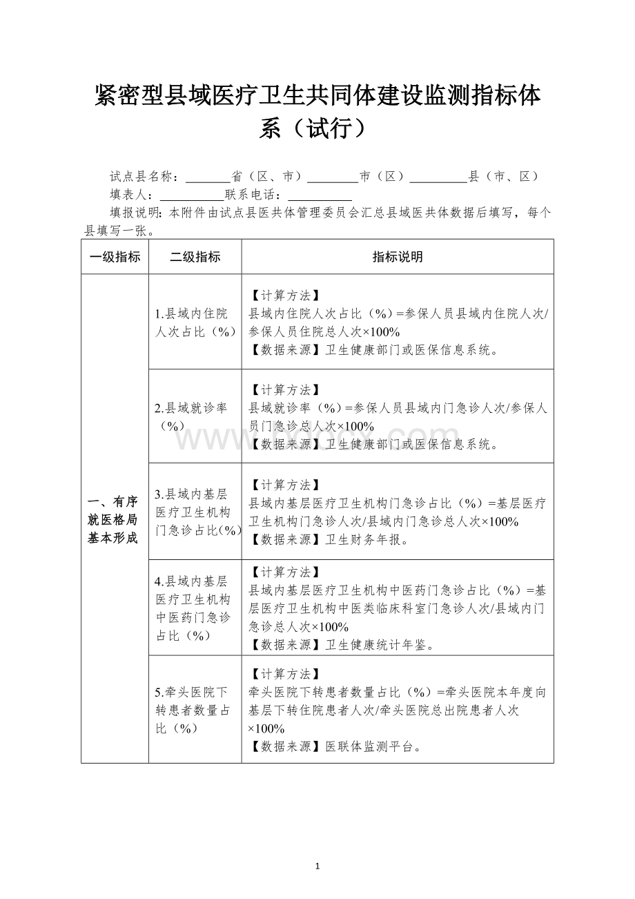 紧密型域医疗卫生共同体建设监测指标体系（试行）Word下载.doc_第1页