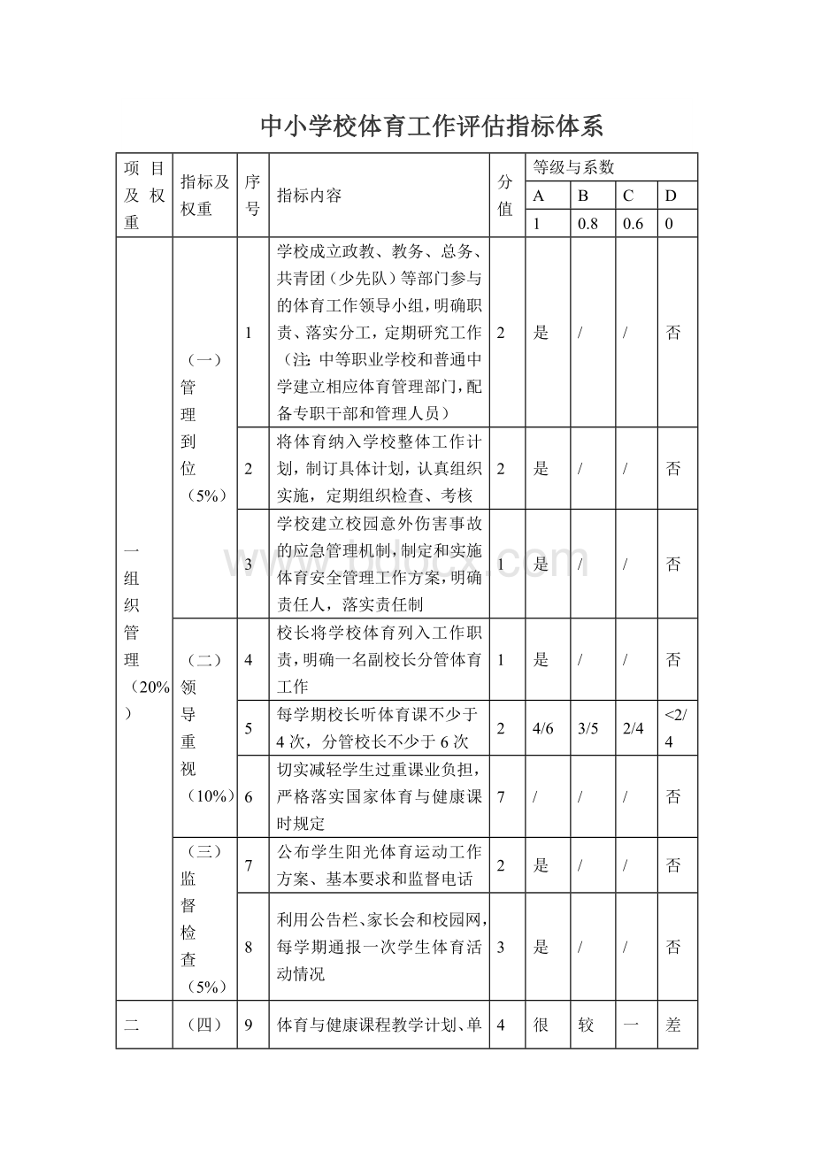 中小学校体育工作评估指标体系文档格式.docx