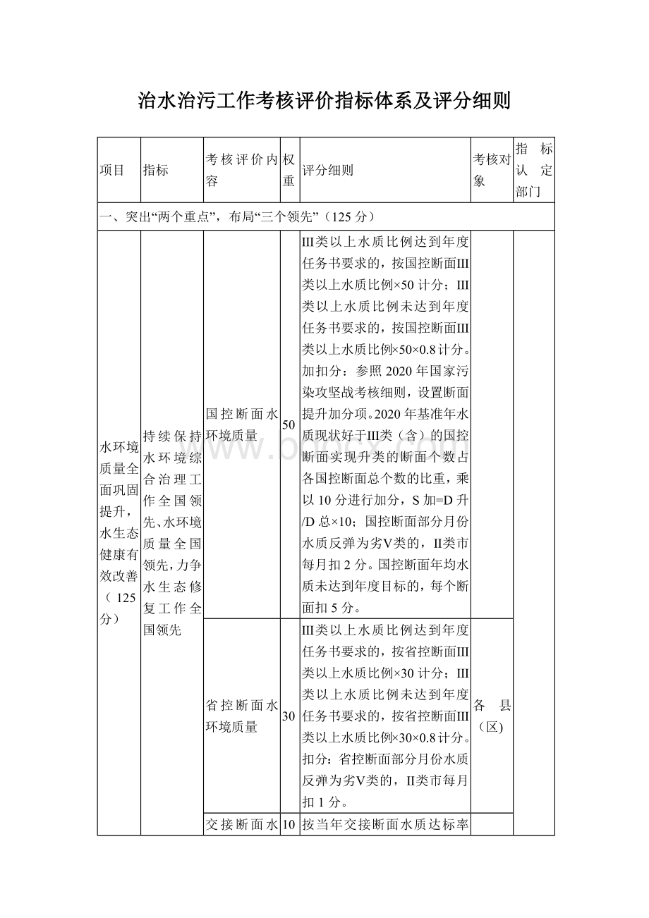 治水治污工作考核评价指标体系及评分细则.docx