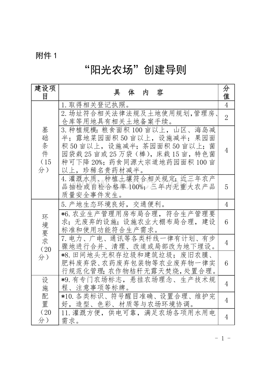 “阳光农场”创建导则、“绿色牧场”创建导则、“生态渔场”创建导则.doc_第1页