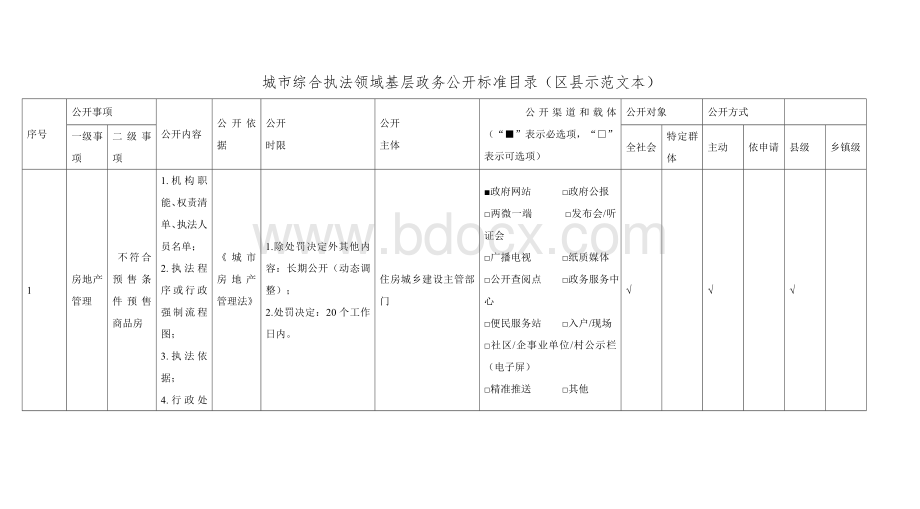 城市综合执法领域基层政务公开标准目录（区县示范文本）.docx_第1页