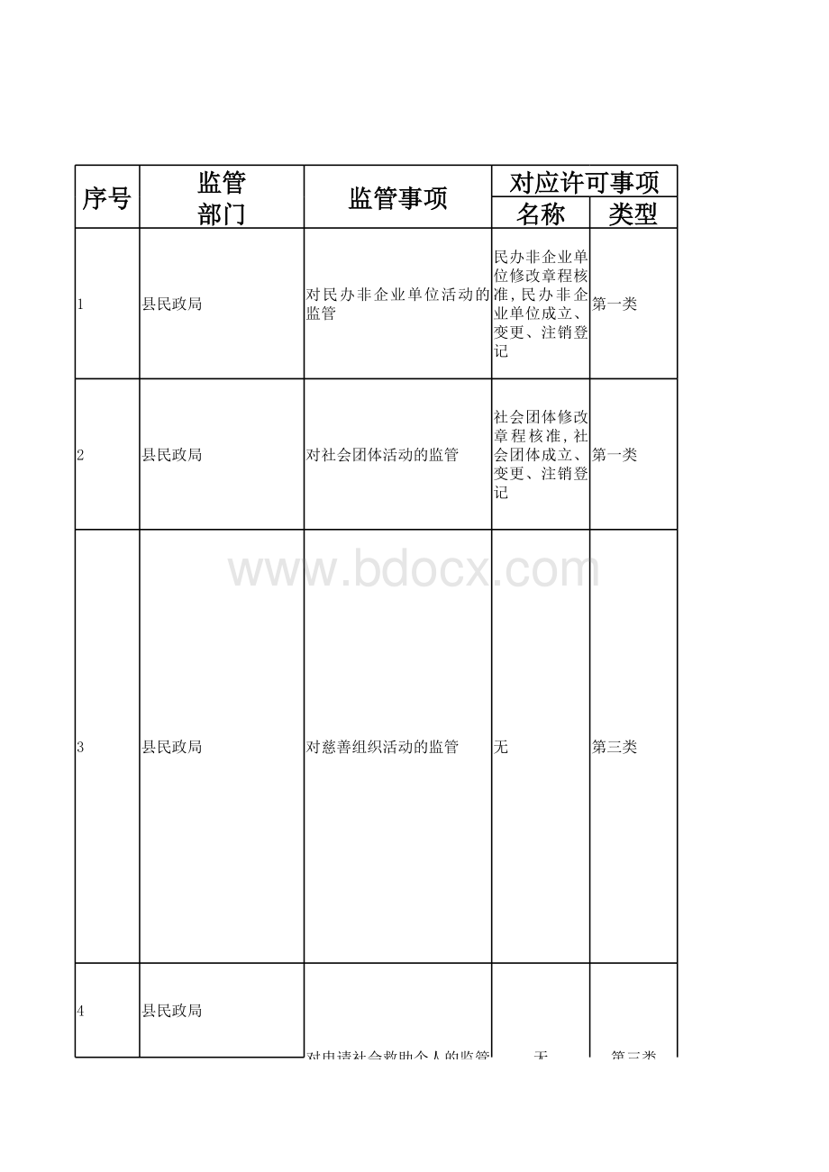 民政事中事后监管事项目录清单.xlsx