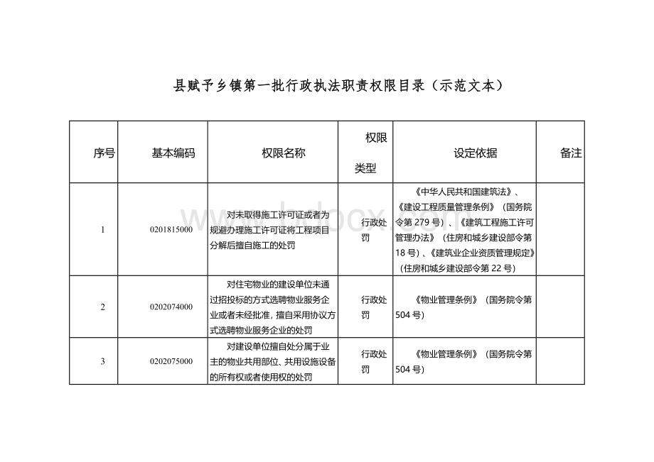 赋予第一批行政执法职责权限目录（示范文本）Word下载.docx