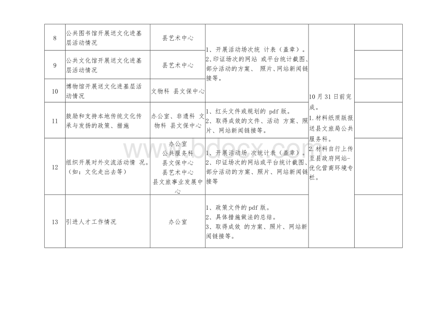 “文化开放与包容”指标工作台账Word文档格式.docx_第2页