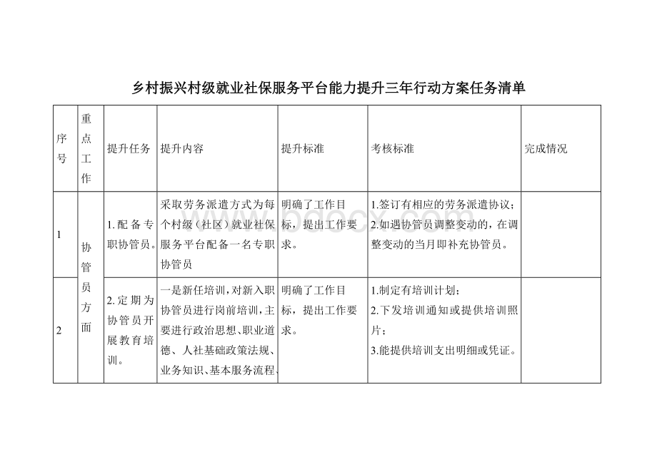 村振兴村级就业社保服务平台能力提升三年行动方案任务清单.docx