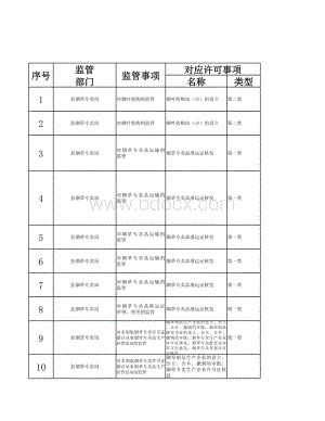 烟草专卖监管事项目录清单表格推荐下载.xlsx