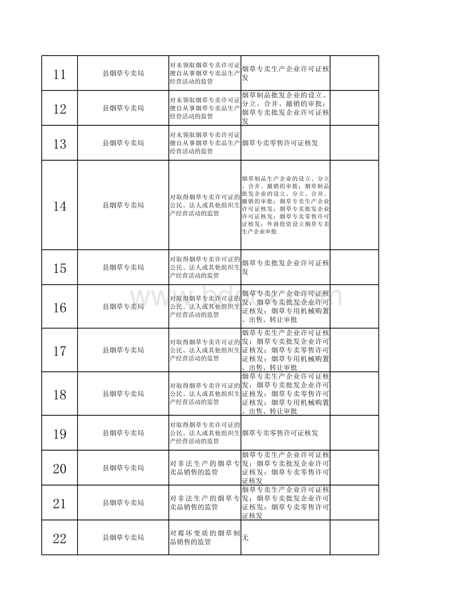 烟草专卖监管事项目录清单表格推荐下载.xlsx_第2页