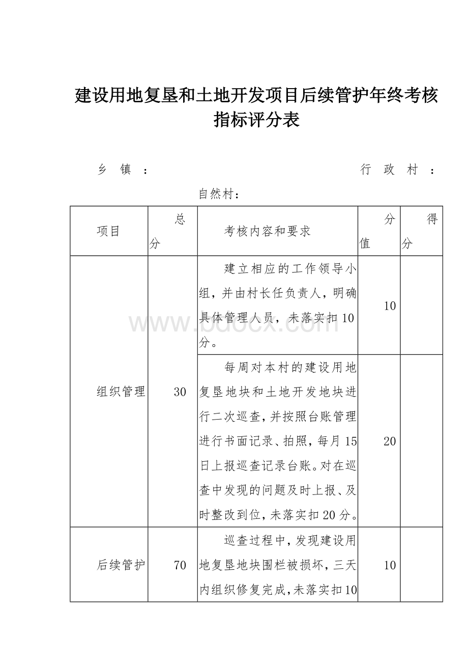 建设用地复垦和土地开发项目后续管护年终考核指标评分表Word格式.docx_第1页