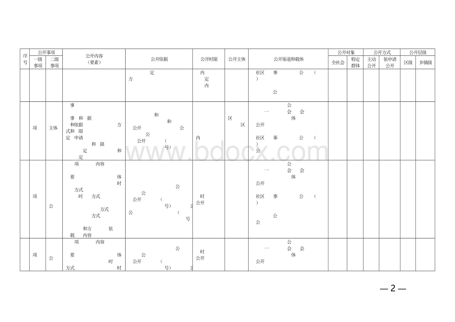 公共资源交易领域基层政务公开标准目录（示范文本） (2).docx_第2页