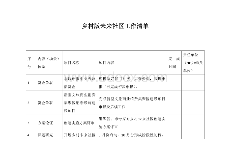 乡村版未来社区工作清单.docx_第1页