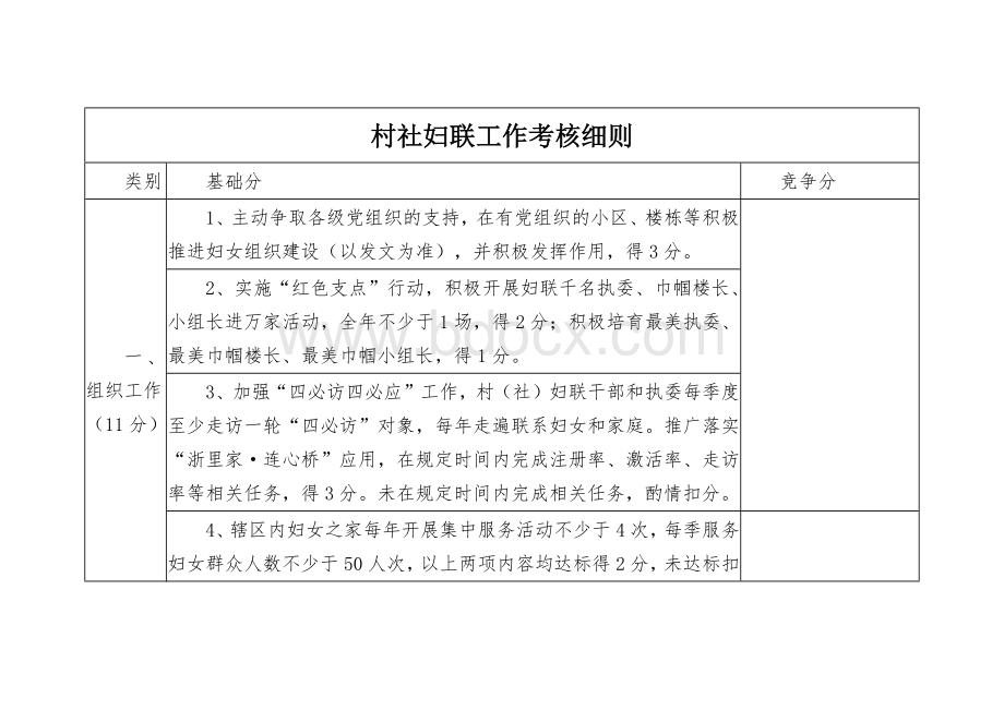 村社妇联工作考核细则Word格式文档下载.docx