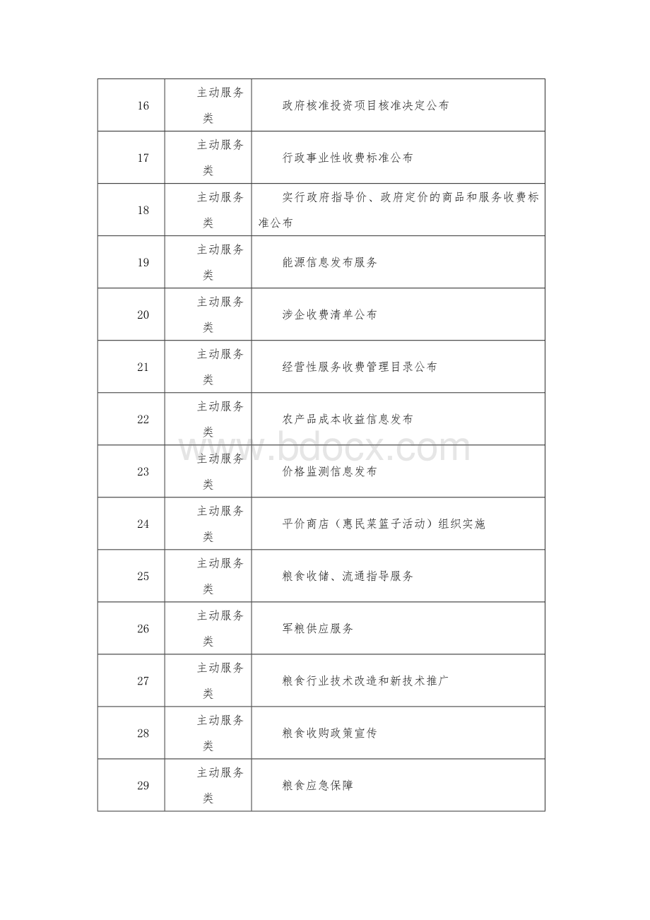 区级公共服务清单目录（含乡镇街道）（2021年本）.docx_第2页