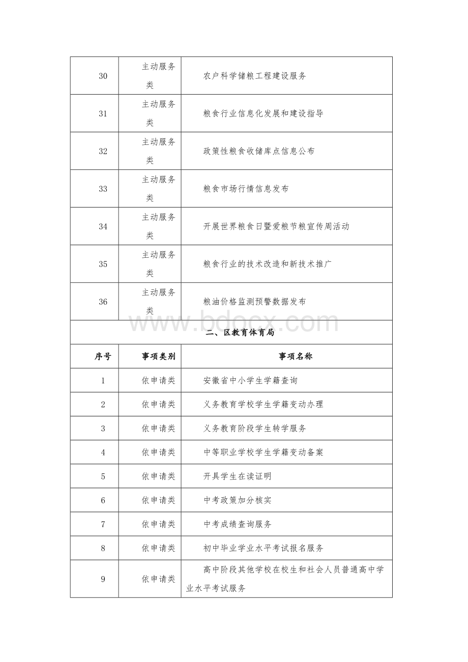 区级公共服务清单目录（含乡镇街道）（2021年本）.docx_第3页