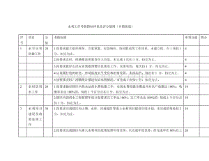 水利工作考核指标体系及评分细则Word文档格式.docx