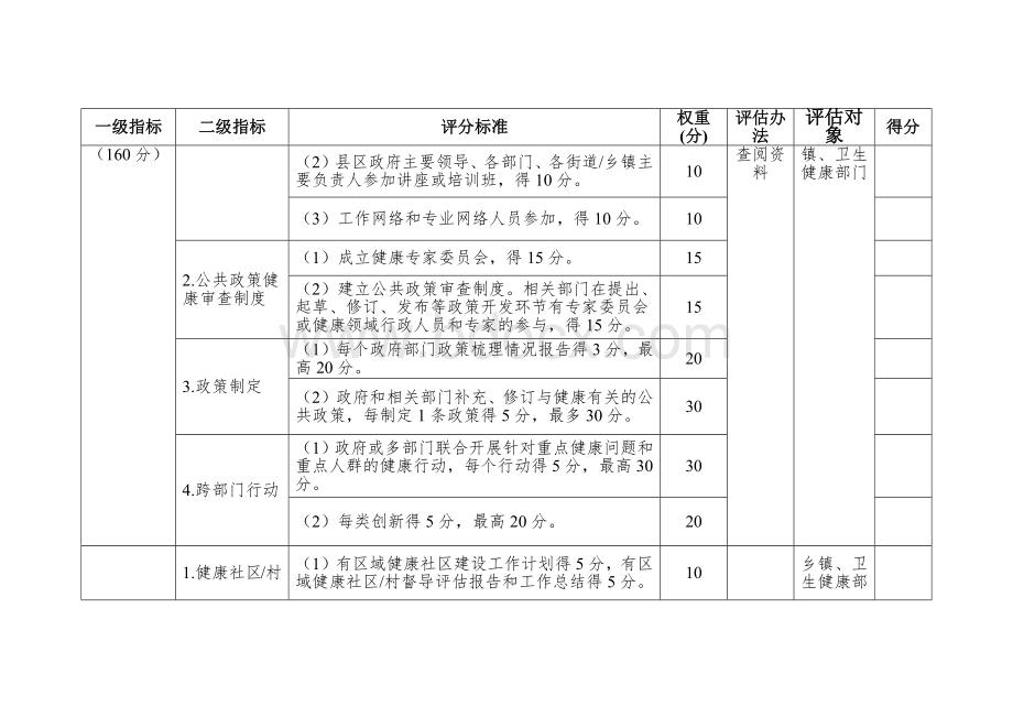 健康促进县（区）评价标准.docx_第3页