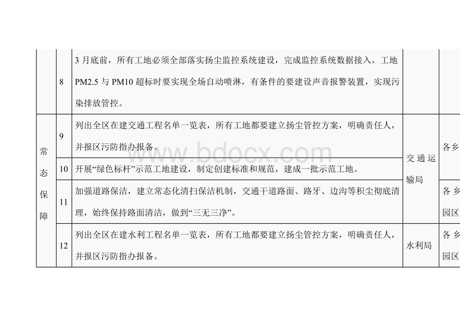 县区国控站点空气环境质量保障方案.docx_第3页