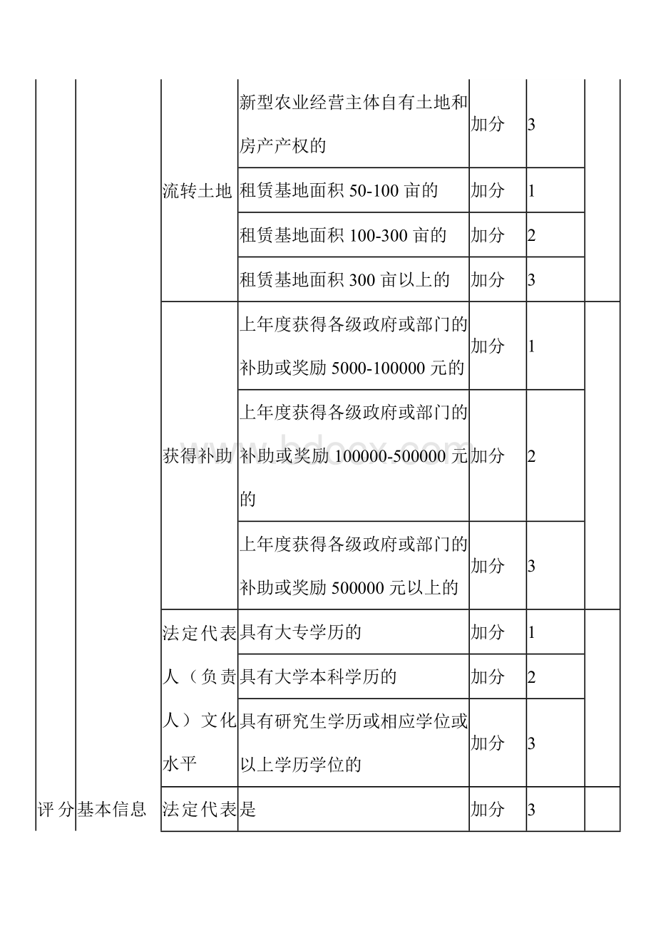 新型农业经营主体信用分级评价评分标准.docx_第2页