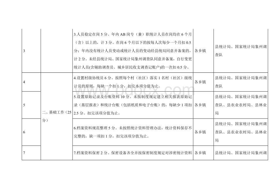 乡镇农村统计调查数据质量考核评分标准.docx_第2页