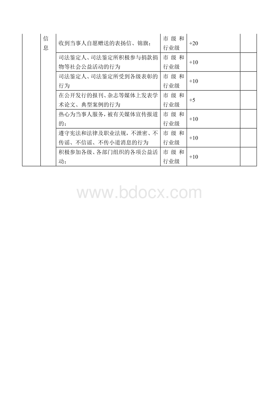 司法鉴定行业信用管理评分标准.docx_第2页