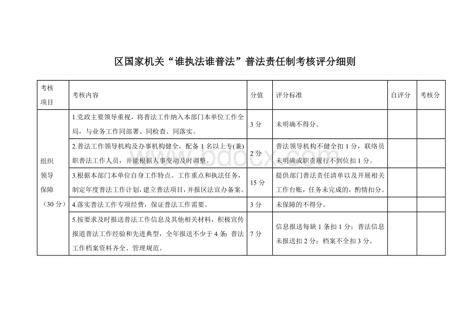 区国家机关“谁执法谁普法”普法责任制考核评分细则.docx