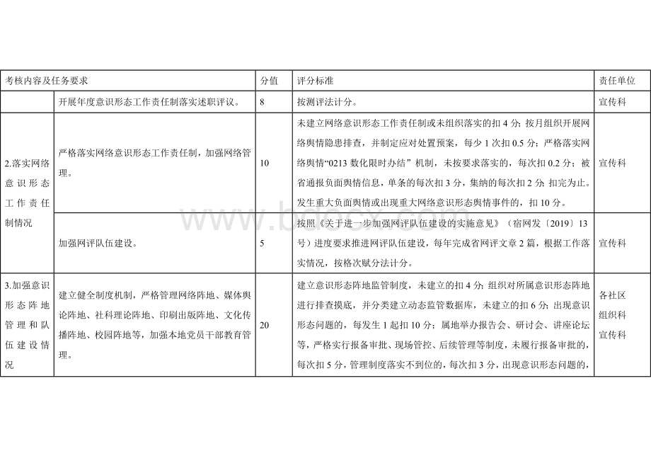 乡镇街道意识形态工作责任制考核细则.docx_第2页