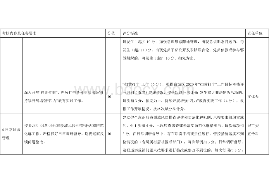 乡镇街道意识形态工作责任制考核细则.docx_第3页