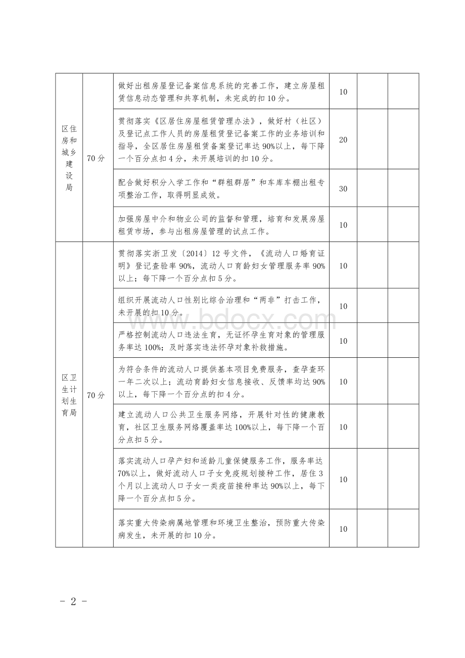 流动人口服务管理责任单位考核评分细则Word格式.doc_第2页