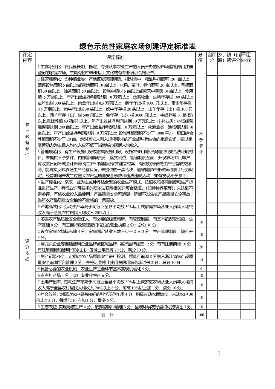 绿色示范性家庭农场创建评定标准表Word下载.docx_第1页