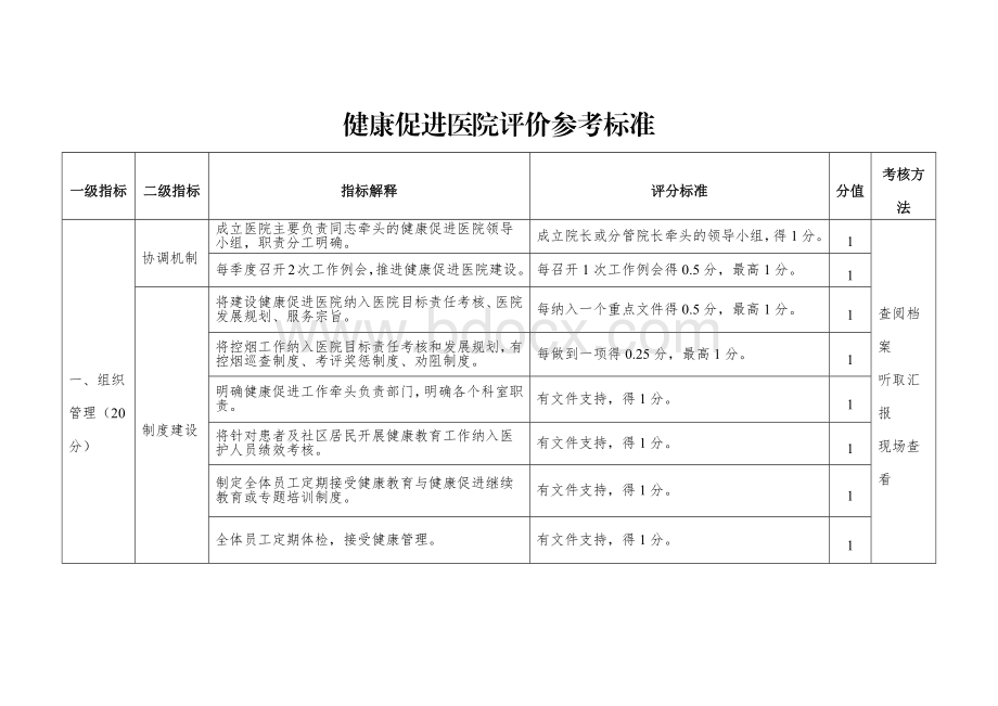 健康促进医院评价参考标准 (2).docx_第1页