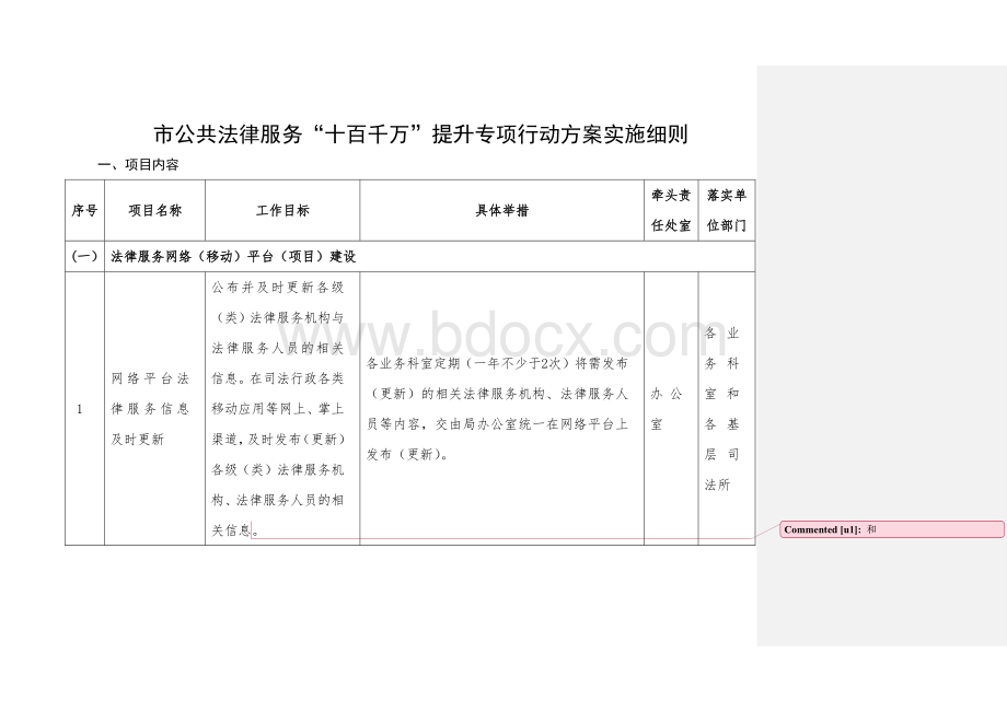 市公共法律服务“十百千万”提升专项行动方案实施细则.docx_第1页