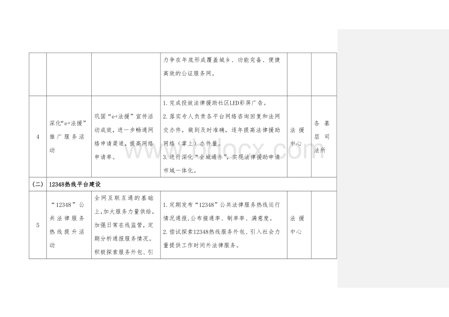 市公共法律服务“十百千万”提升专项行动方案实施细则.docx_第3页