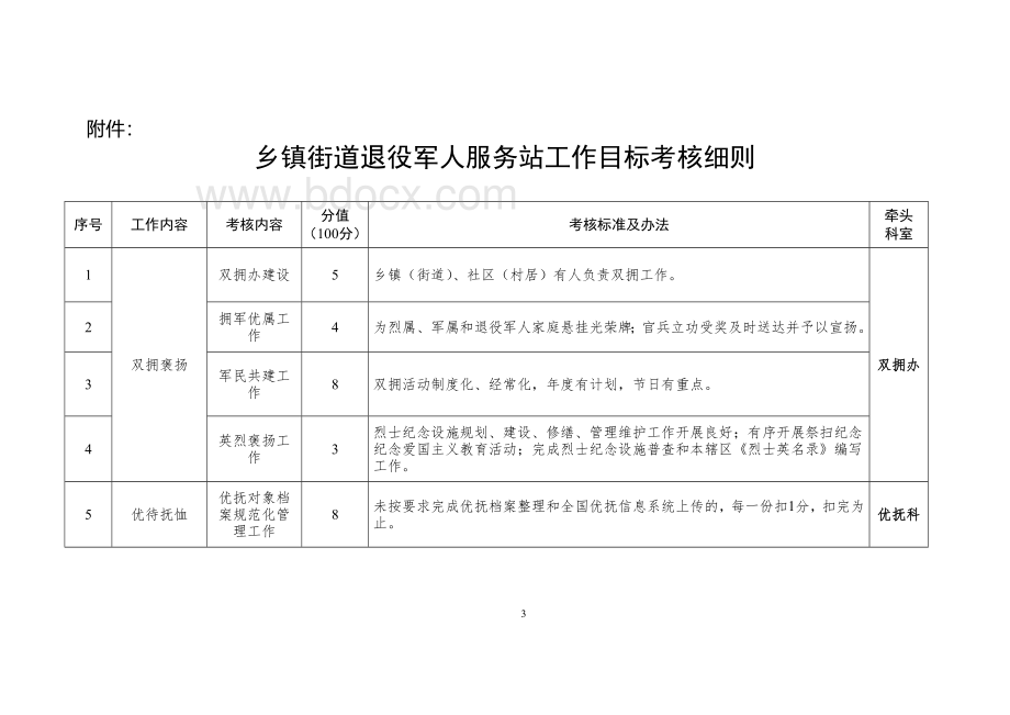 乡镇街道军人服务站目标管理考核办法.docx_第3页