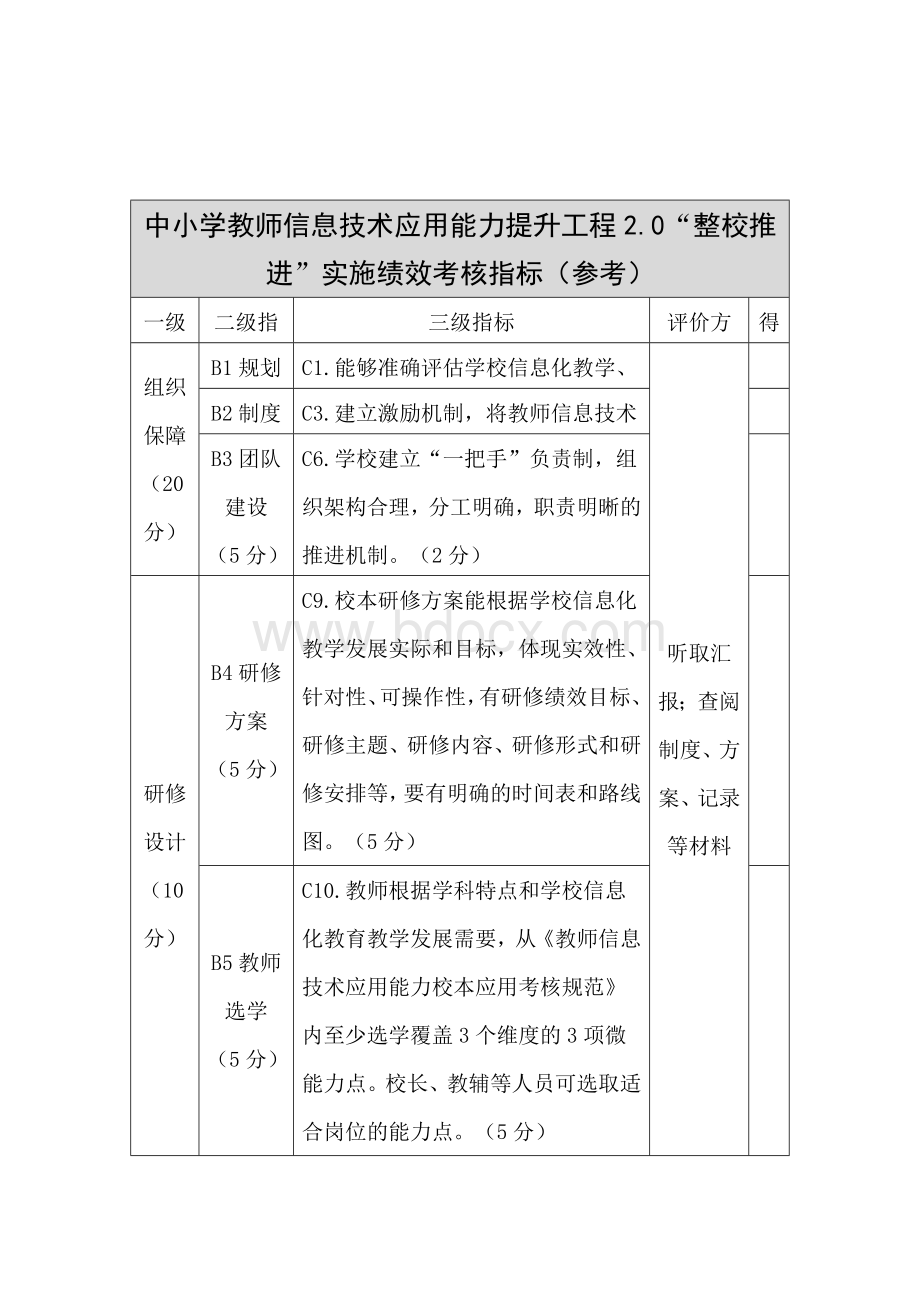 中小学教师信息技术应用能力提升工程2.0“整校推进”实施绩效考核指标（参考）Word文件下载.docx_第1页