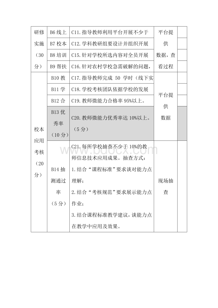 中小学教师信息技术应用能力提升工程2.0“整校推进”实施绩效考核指标（参考）Word文件下载.docx_第2页