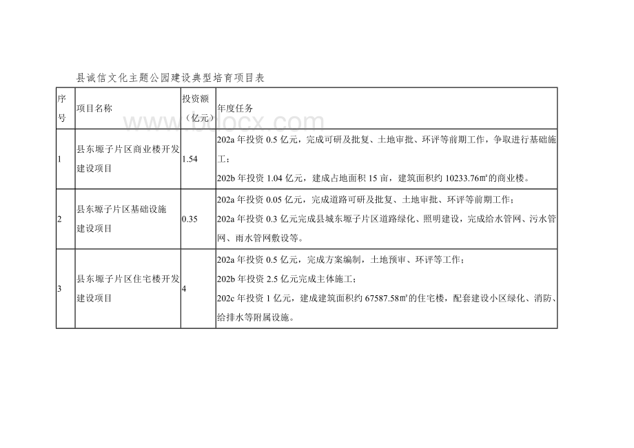 县诚信文化主题公园建设典型培育工作推进方案.docx_第3页