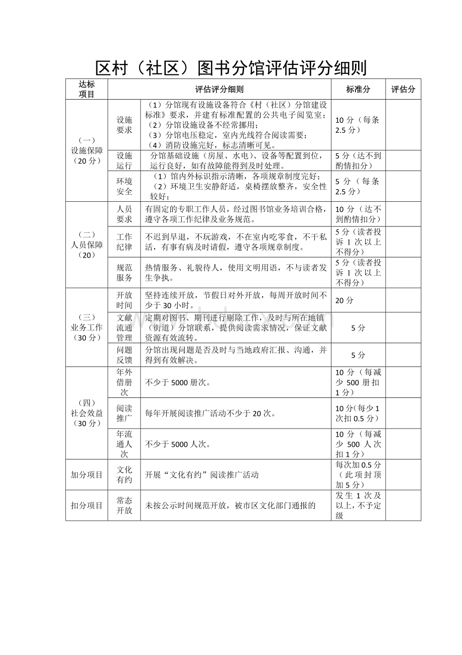 区村（社区）图书分馆评估评分细则.docx_第1页