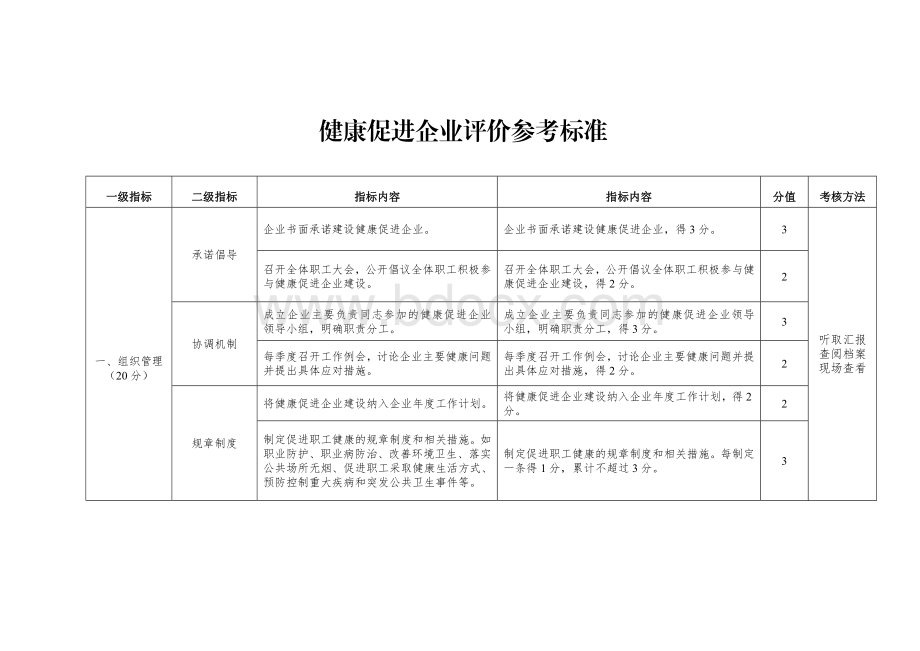 健康促进企业评价参考标准Word文档格式.docx