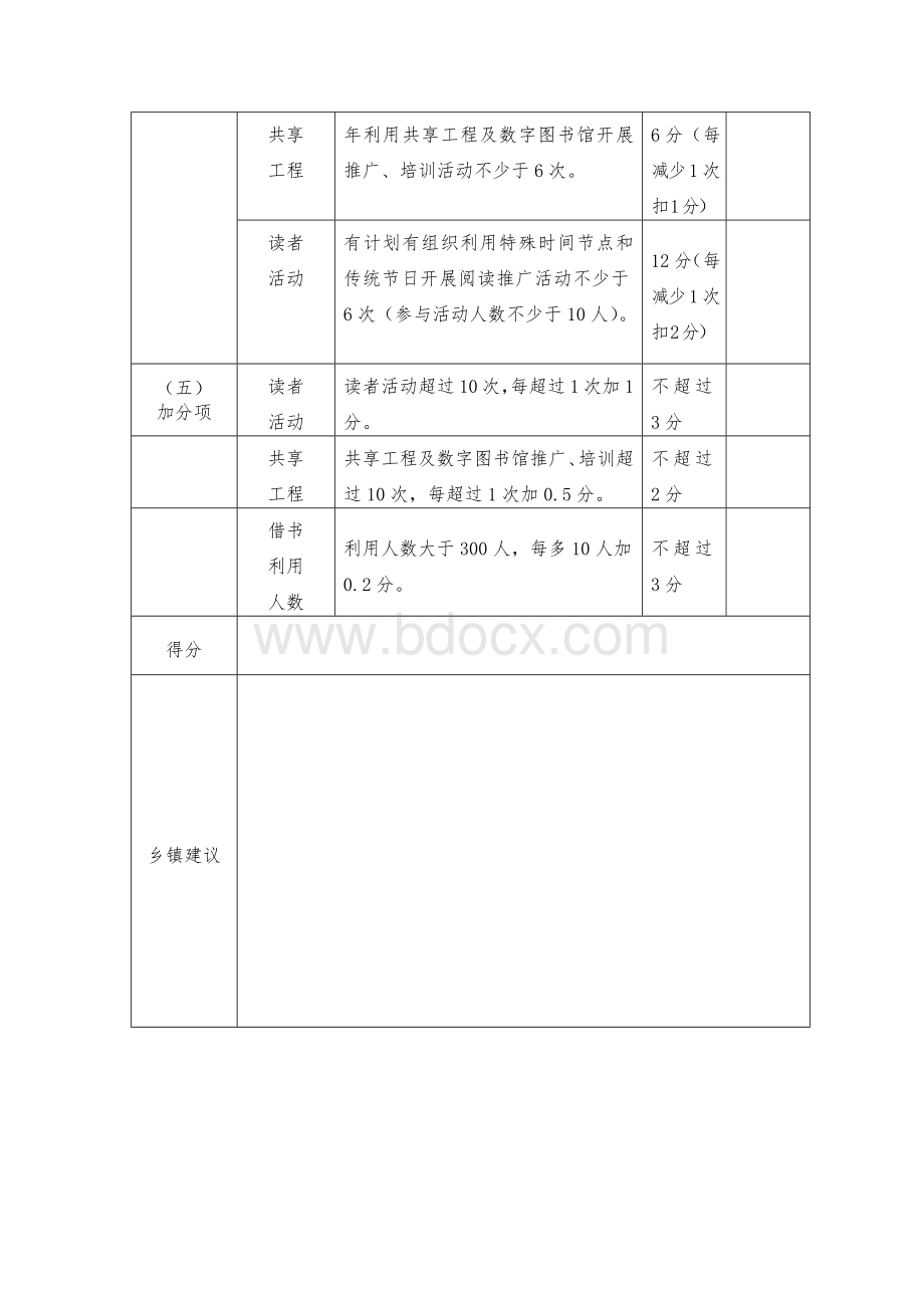 图书馆村（社区）分馆（礼堂书屋）考核评分细则Word下载.docx_第2页