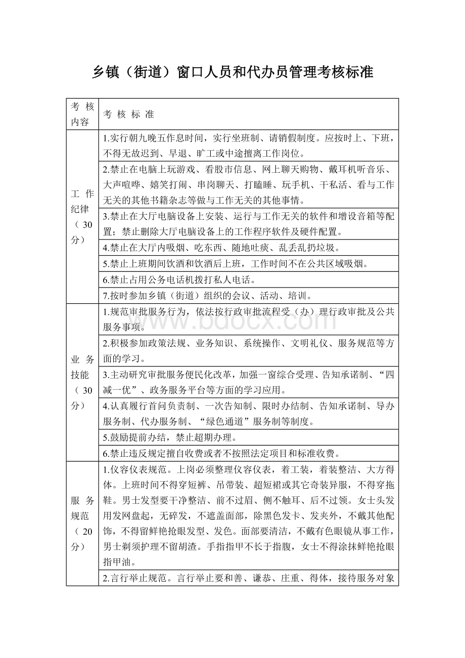 乡镇（街道）窗口人员和代办员管理考核标准.docx