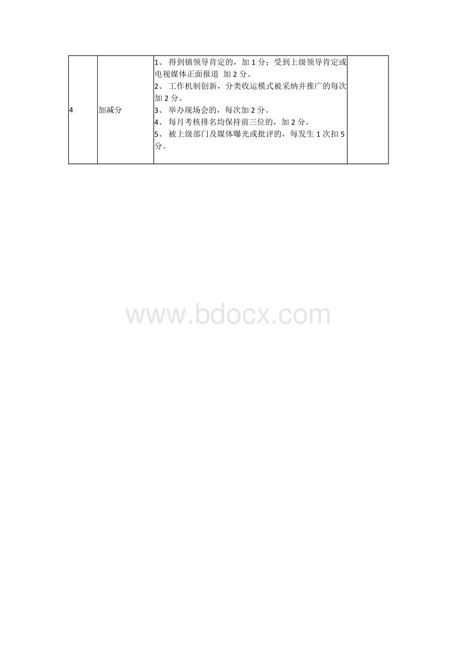 乡镇（街道）农村生活垃圾分类工作考核办法.docx_第3页