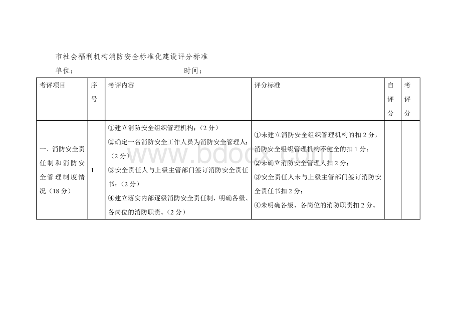 市社会福利机构消防安全标准化建设评分标准.docx