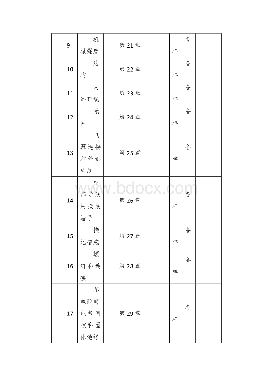 流通领域液体加热器产品质量监督抽查方案.docx_第3页