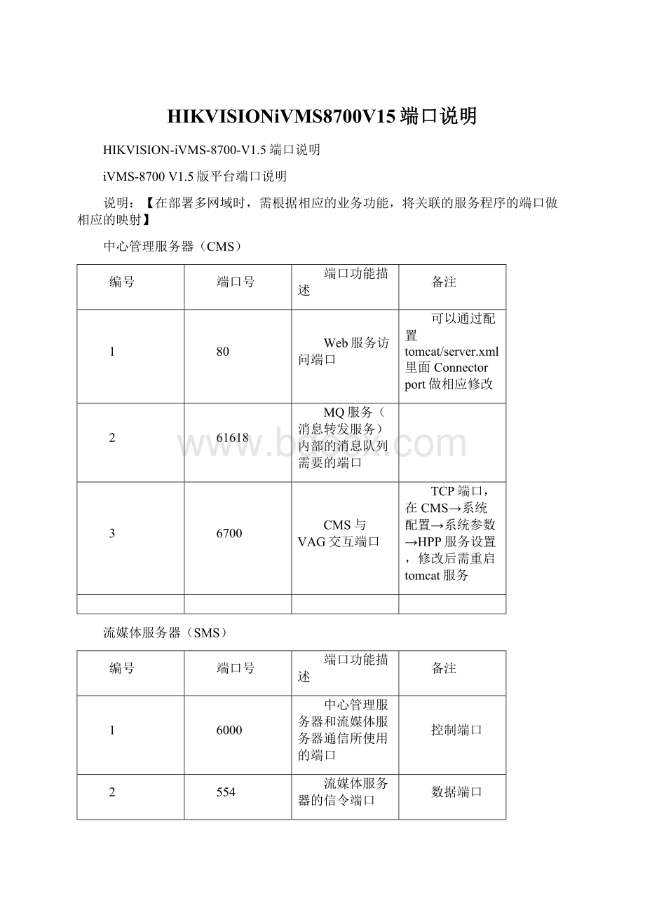 HIKVISIONiVMS8700V15端口说明.docx