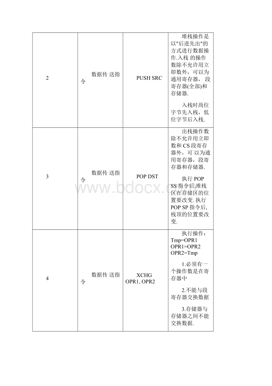 微机原理与接口技术指令系统整理.docx_第2页