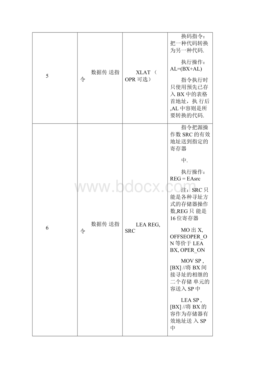 微机原理与接口技术指令系统整理.docx_第3页