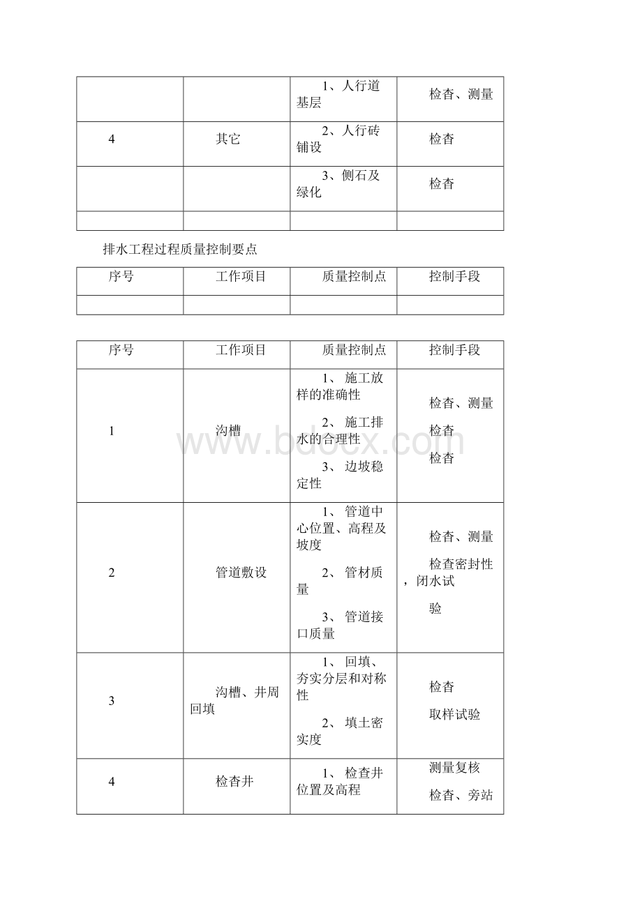 市政工程关键工序控制.docx_第2页