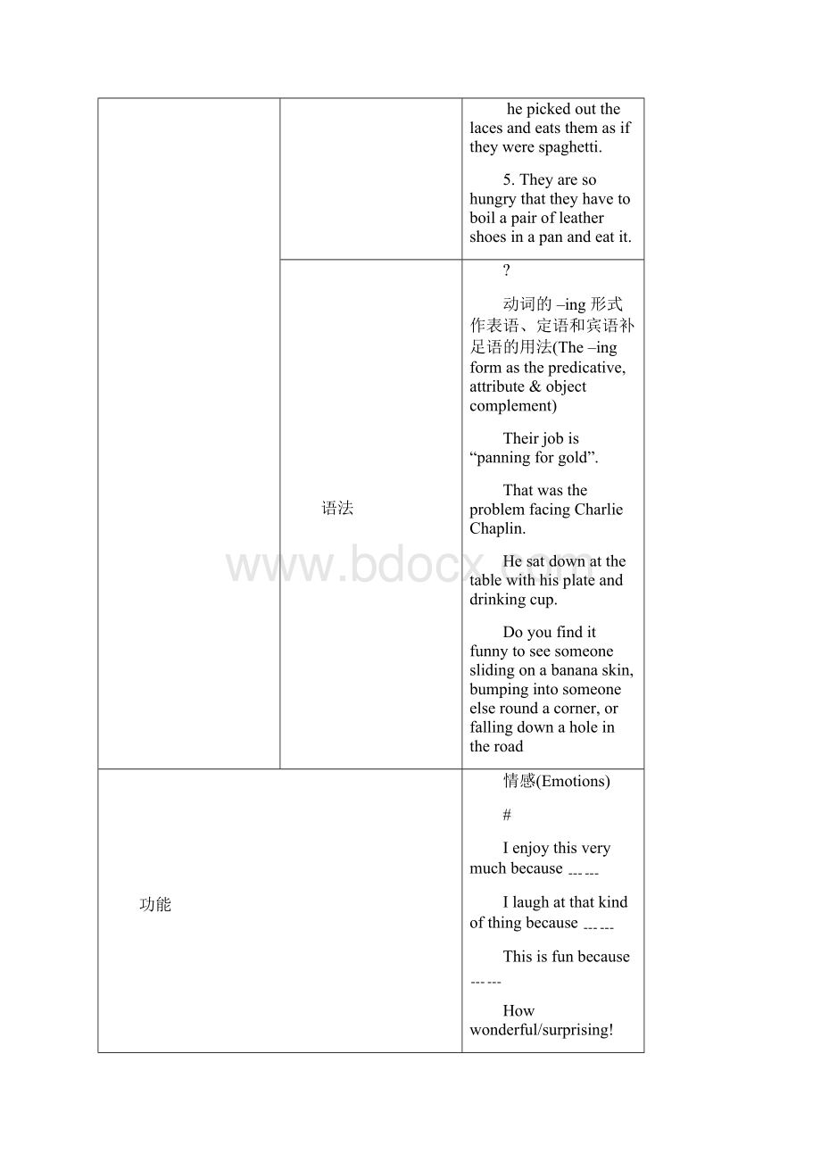 人教版新课标高中英语必修4全套教案.docx_第2页