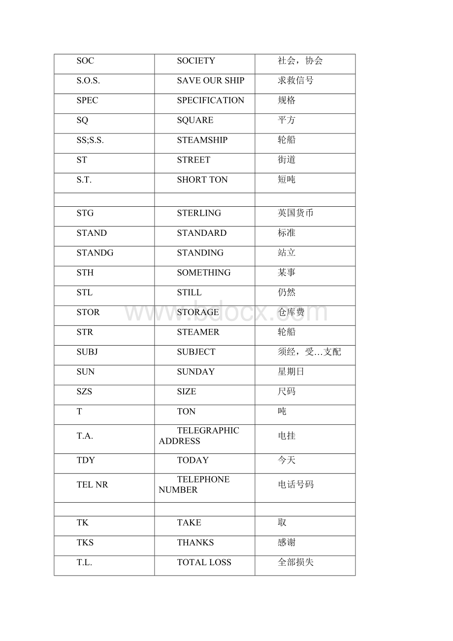 外贸常用缩写.docx_第3页