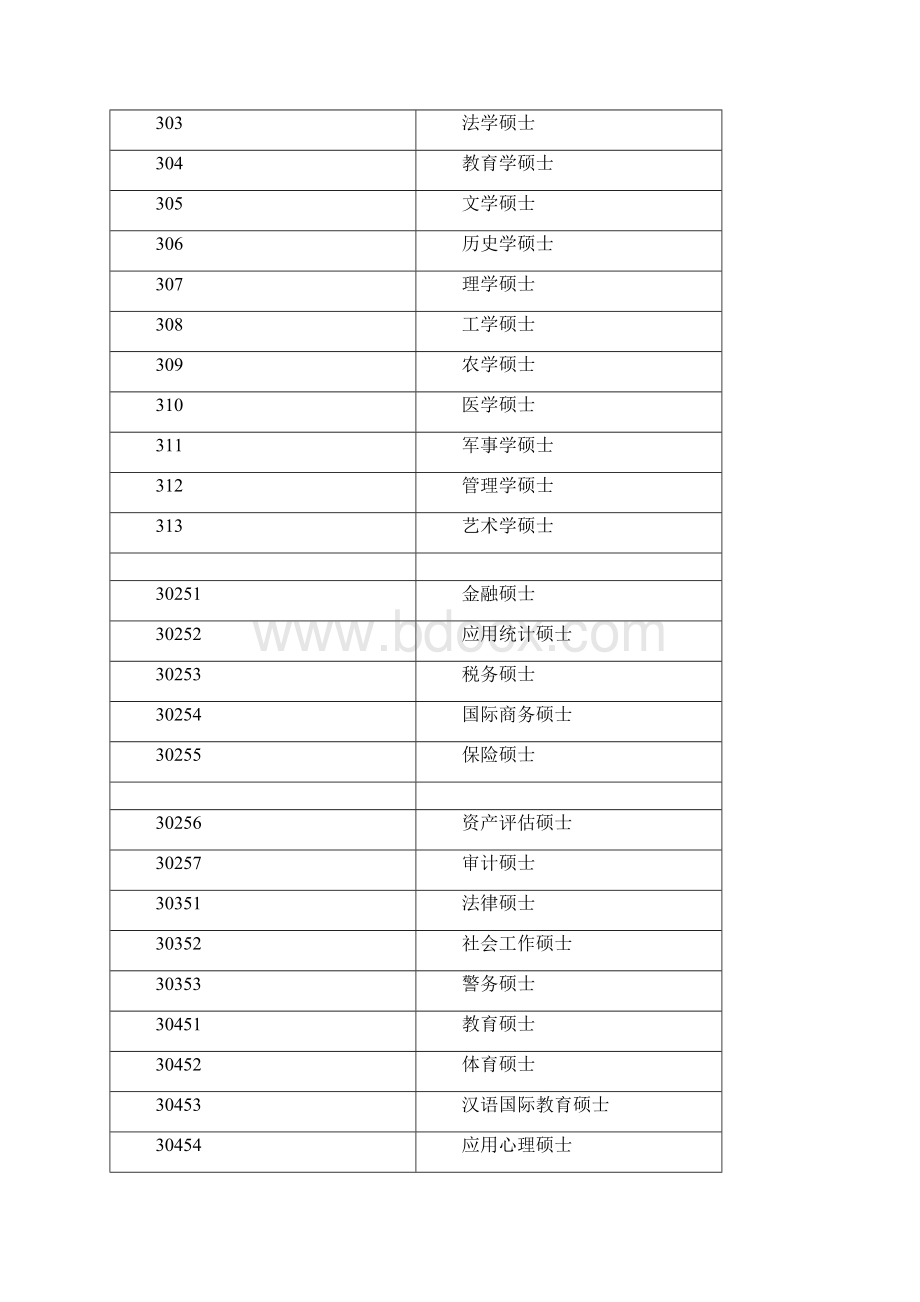 研究生专业代码.docx_第2页